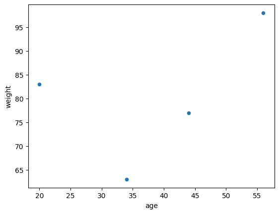 Working with Data — Data Visualisation and Reporting with Python