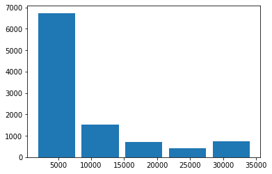 Graphics — Data Visualisation and Reporting with Python