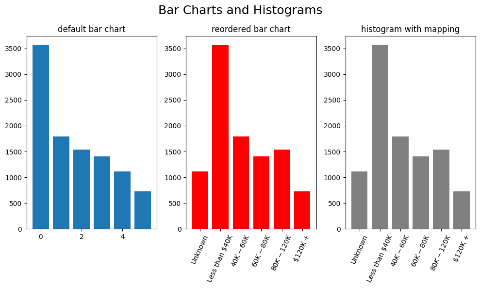 Graphics — Data Visualisation and Reporting with Python