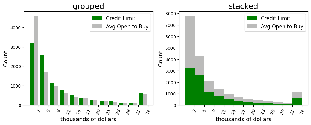 Graphics — Data Visualisation and Reporting with Python