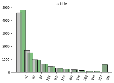 Graphics — Data Visualisation and Reporting with Python