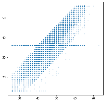 Graphics — Data Visualisation and Reporting with Python