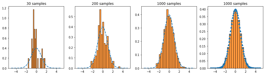 Graphics — Data Visualisation and Reporting with Python