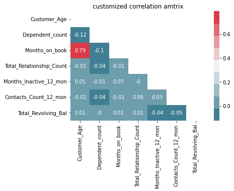 Graphics — Data Visualisation and Reporting with Python