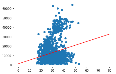 _images/09_sklearn_22_0.png