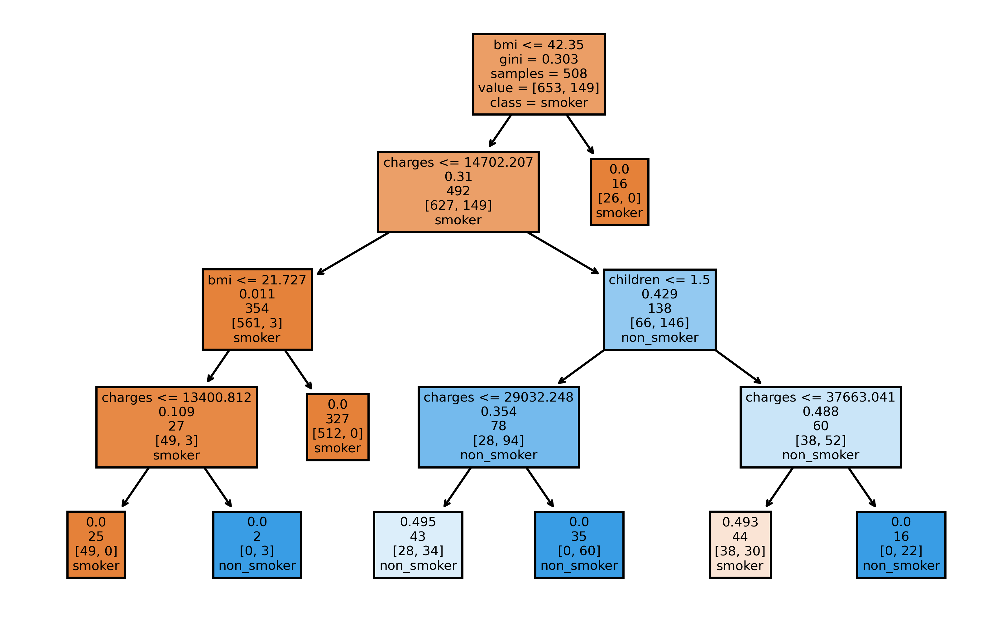 _images/09_sklearn_44_0.png