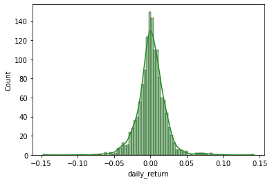 _images/13_financial_stats_CAPM_17_1.png